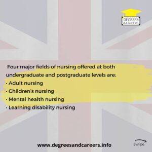 Nursing in the UK