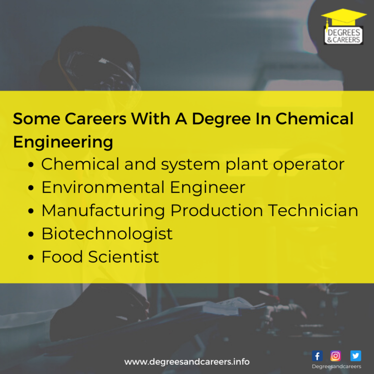 What jobs are available with a chemical engineering degree